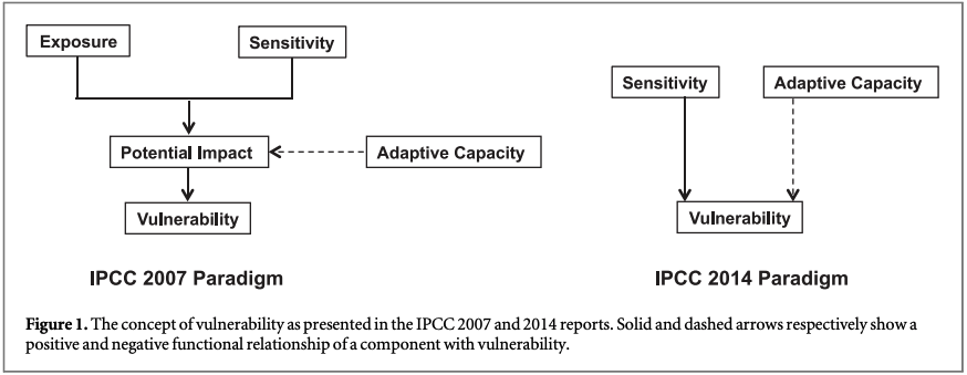 Figure 1 from the paper